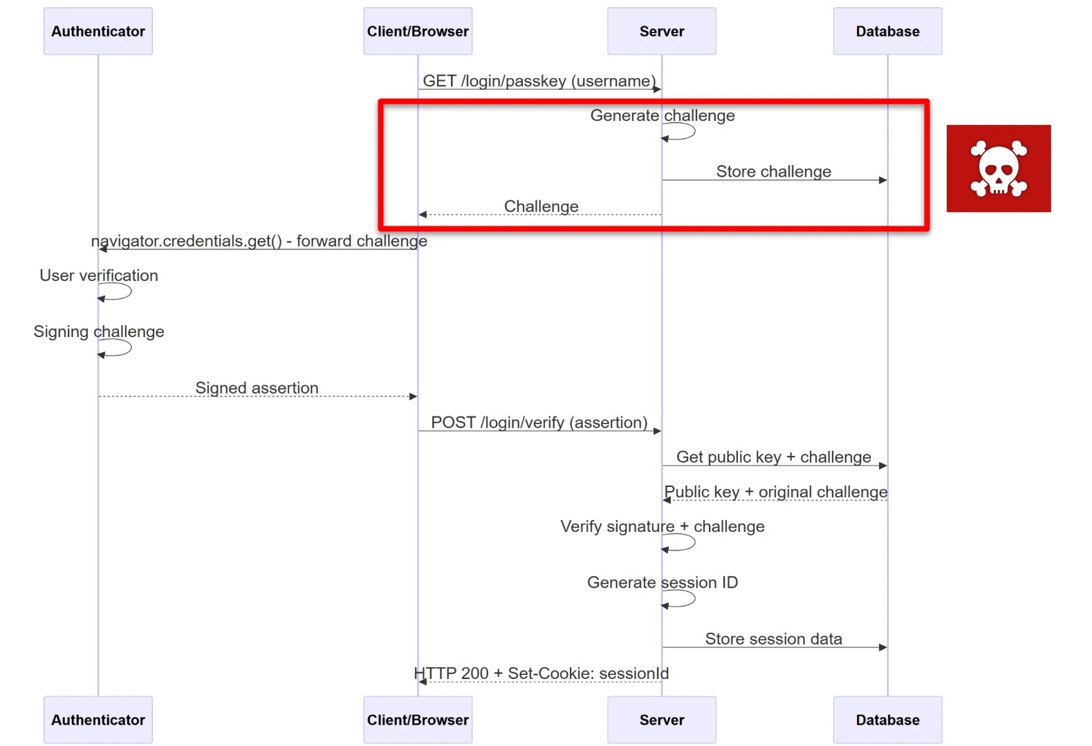 0-Day Clickjacking Vulnerabilities Found in Major Password Managers like 1Password, LastPass and Others