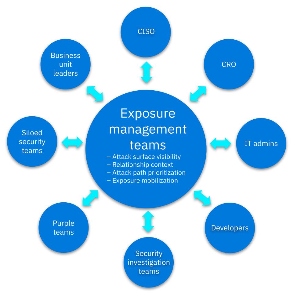 How to Take Vulnerability Management to the Next Level and Supercharge Your Career