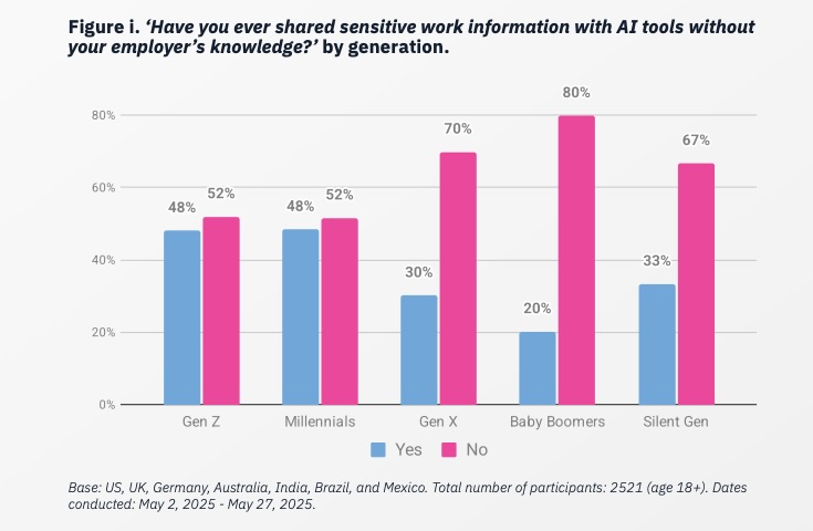 Cybersecurity Snapshot: Cybersecurity Awareness Month Arrives To Find AI Security a Hot Mess, as New OT Security Guidelines Highlight Architecture Mapping