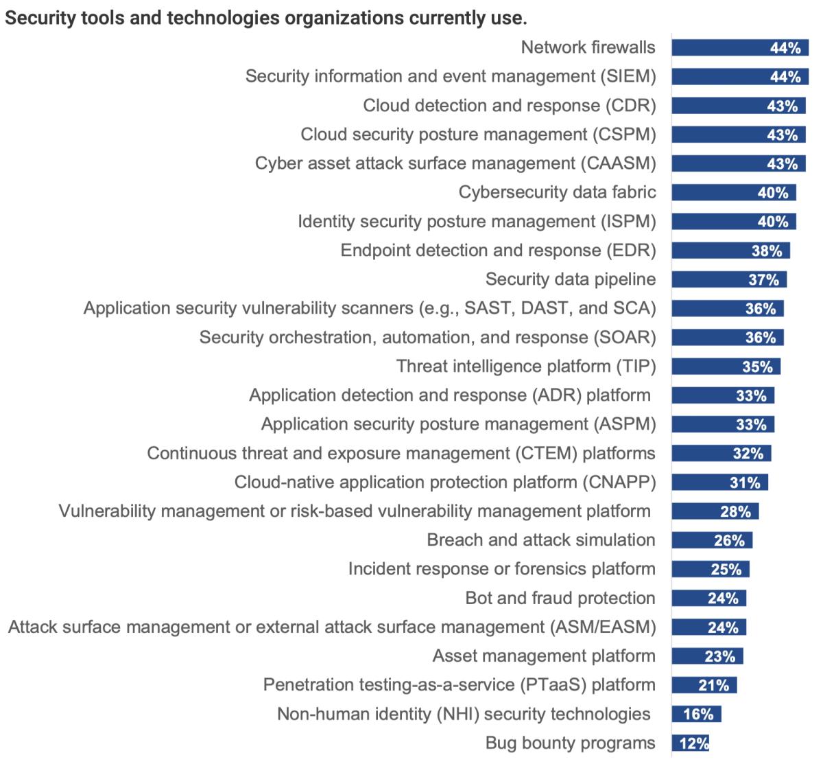 The Buy Vs. Build Dilemma: Pitfalls of the DIY Approach to Exposure Management
